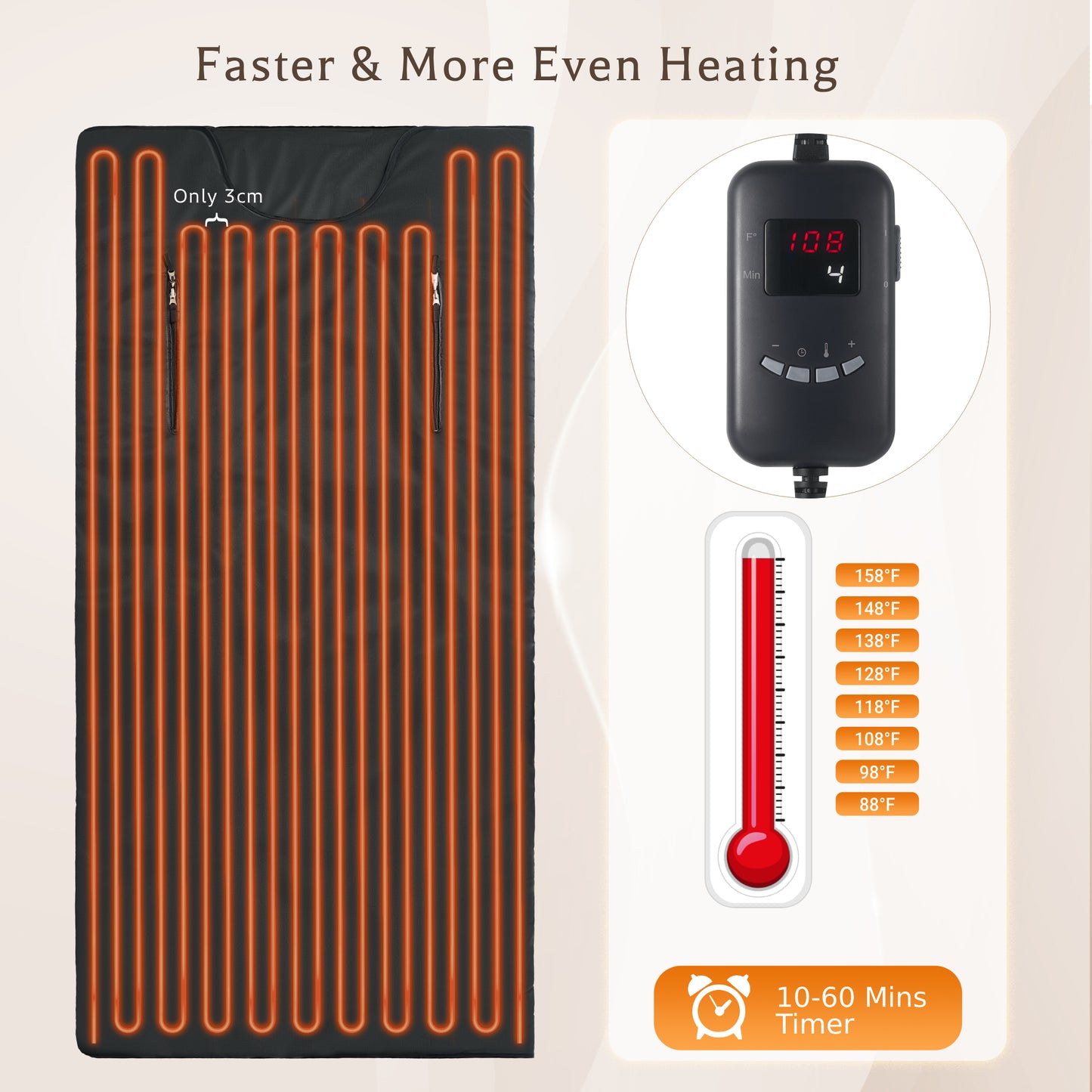 Washable Sauna Blanket for Home Use, Fast Heating Portable Sauna Blanket for Full Body with 88-158℉ Adjust, 10-60 Mins Timer, UL&FCC Certified