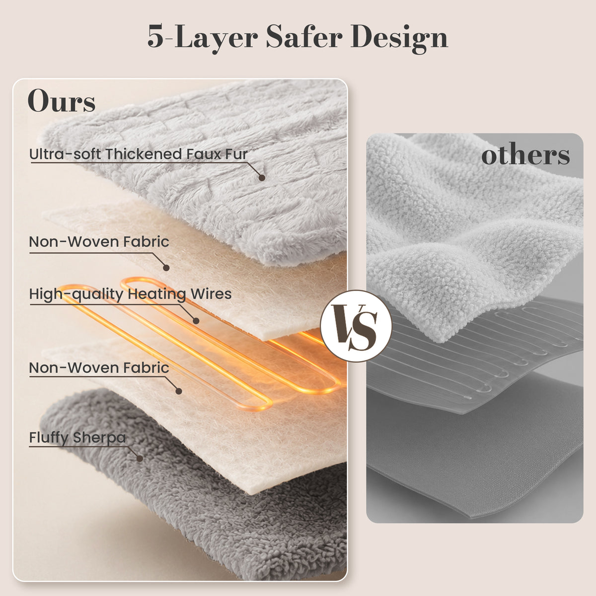 CalFancy Heated Blanket 50" x 72", XL Electric Throw Blanket with 6 Heat Levels, 1-4 Hour Auto-Off Timer, Soft Jacquard PV Fleece & Sherpa, Machine Washable, Gray