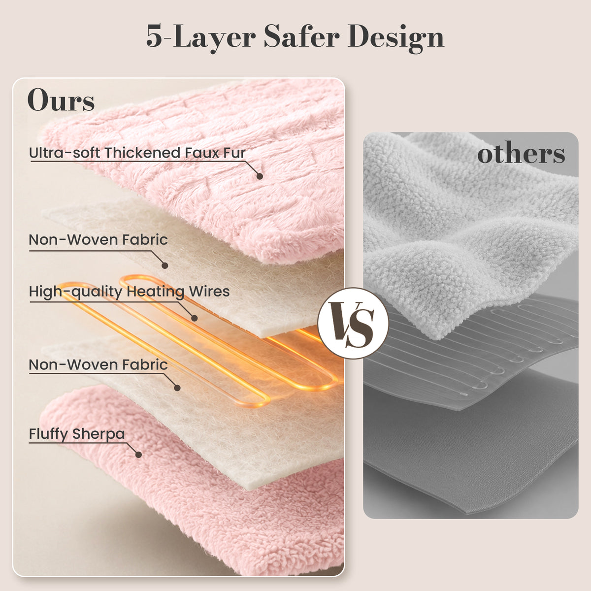 CalFancy Heated Blanket 50" x 72", XL Electric Throw Blanket with 6 Heat Levels, 1-4 Hour Auto-Off Timer, Soft Jacquard PV Fleece & Sherpa, Machine Washable, Pink