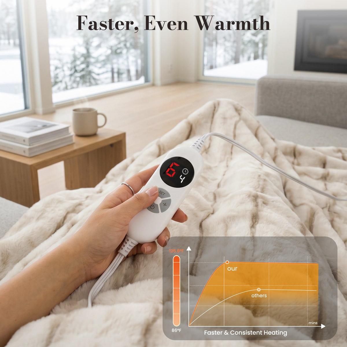 CalFancy Heated Blanket 50" x 60", Faux Fur Electric Blanket with 6 Heat Levels, 1-4 Hour Auto-Off Timer, Wave-Textured Faux Fur & Flannel, Machine Washable, Beige