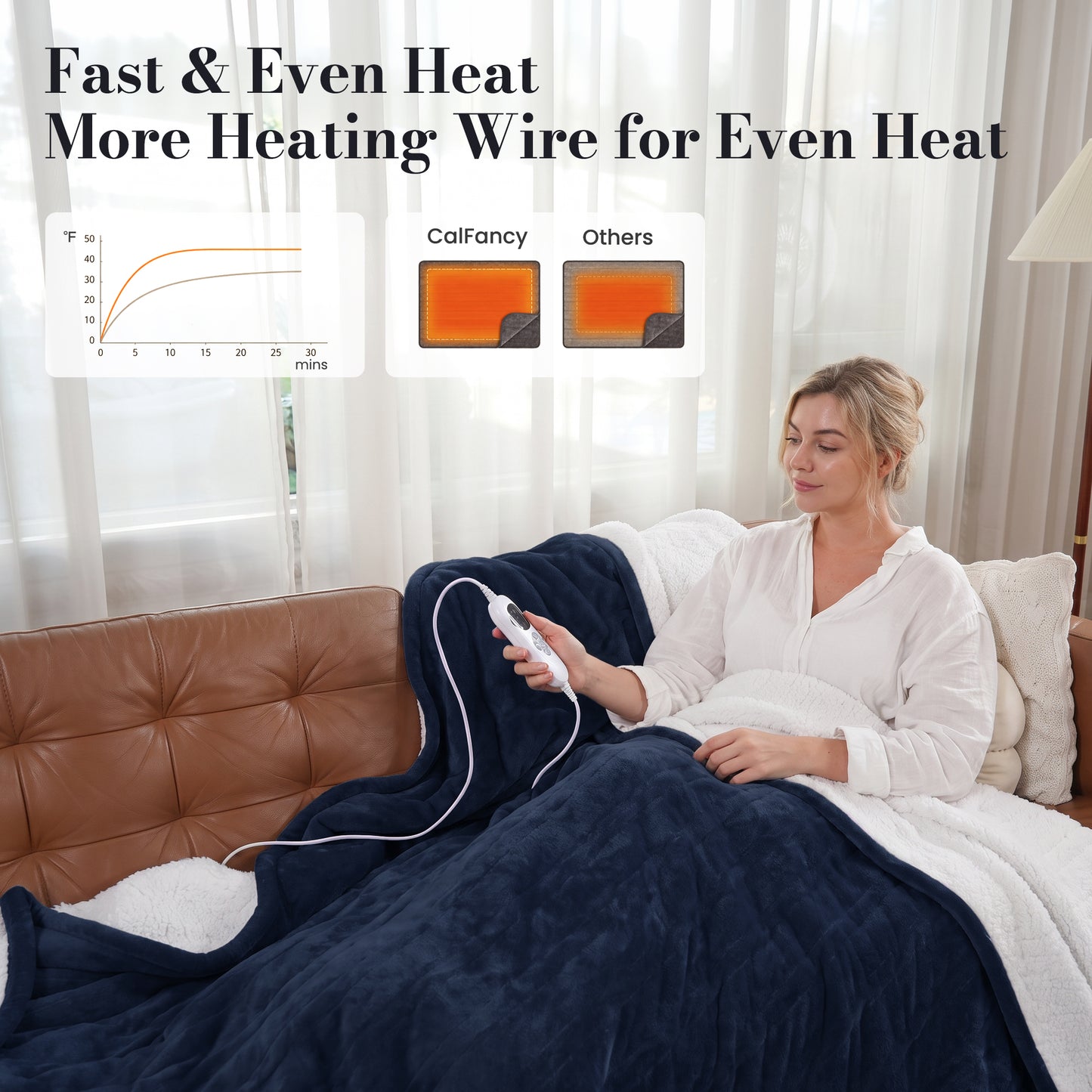 CalFancy Heated Blanket 72" x 84" with 6 Heat Settings, 10H Timer, Flannel and Shu Velveteen Full Size Electric Blanket, Fast Heating, ETL Certified, Machine Washable, Navy Blue