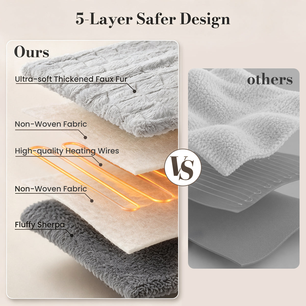 CalFancy Heated Blanket Full Size 72" x 84", Electric Blanket with 6 Heat Levels, 1-10 Hour Auto-Off Timer, Jacquard PV Fleece & Sherpa, Machine Washable, Gray