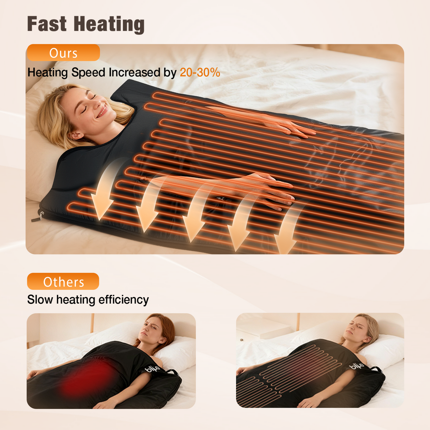 Washable Sauna Blanket for Home Use, Fast Heating Portable Sauna Blanket for Full Body with 88-158℉ Adjust, 10-60 Mins Timer, UL&FCC Certified
